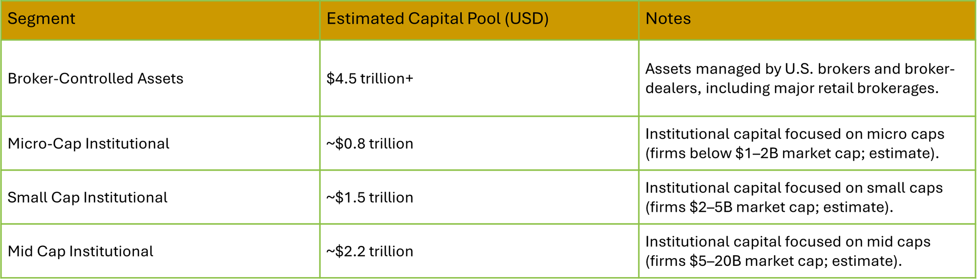 Capital and shareholder growth table