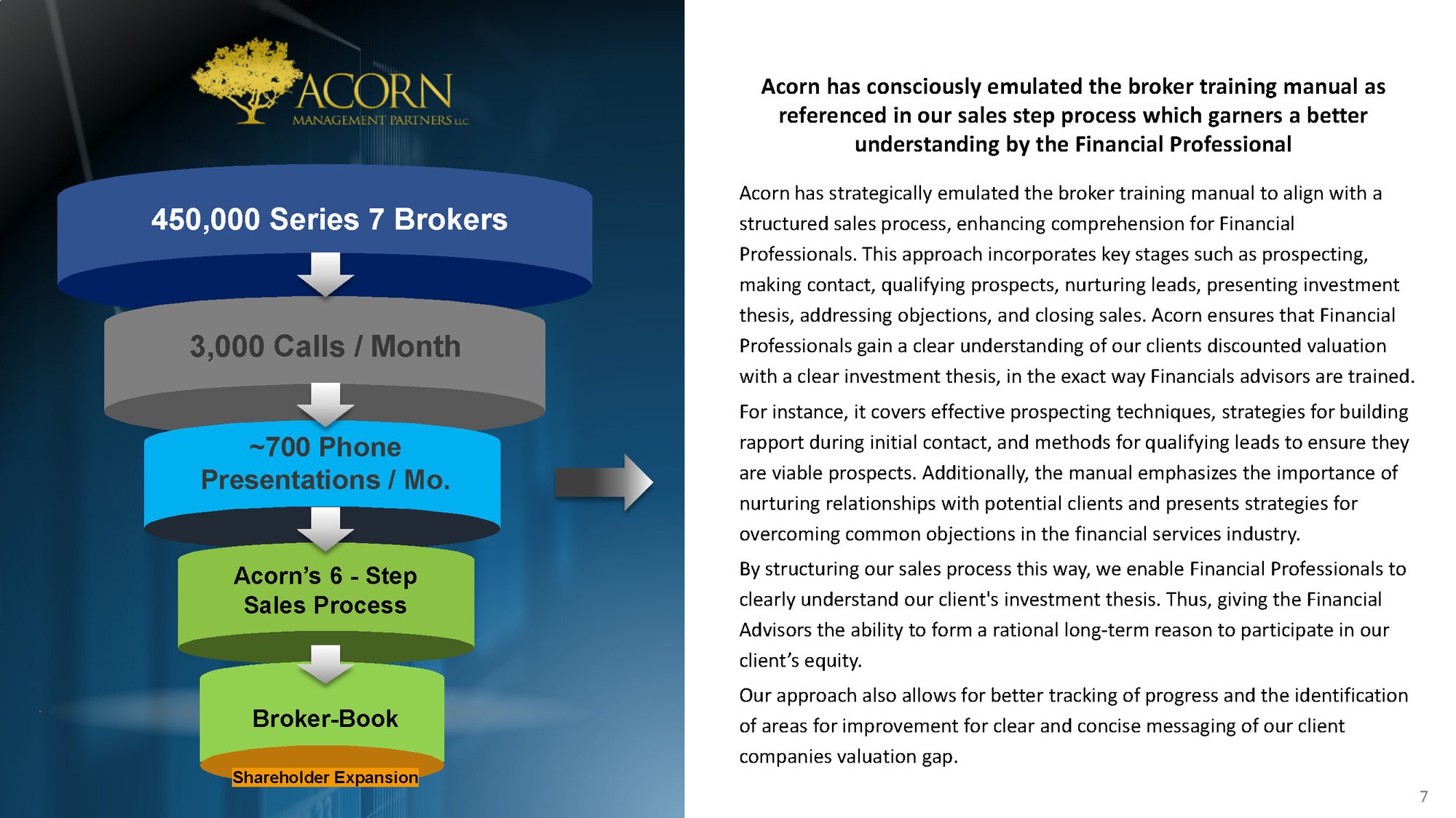 AMP Unified Communication Deck_Page_07