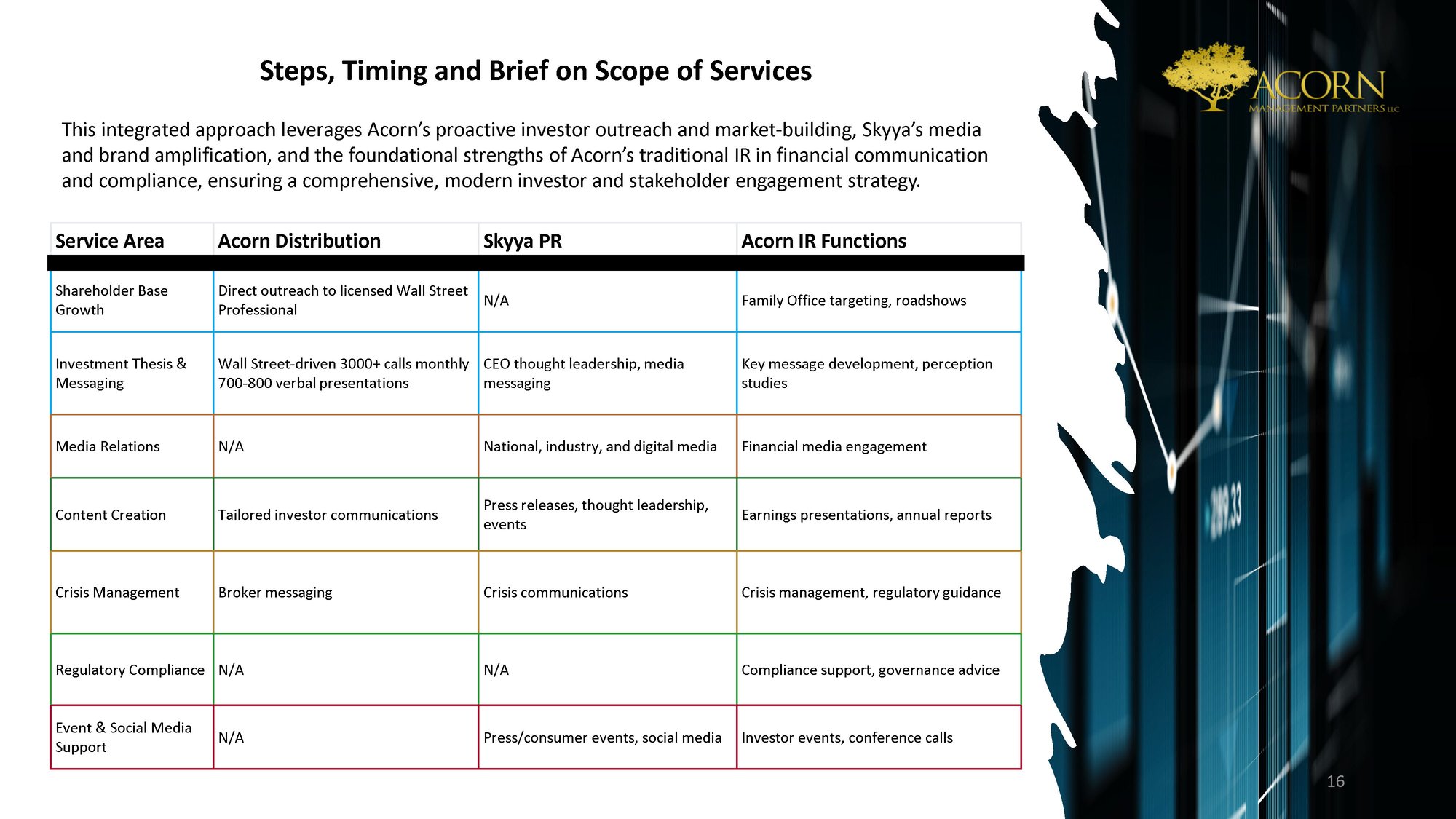 AMP Unified Communication Deck_Page_16