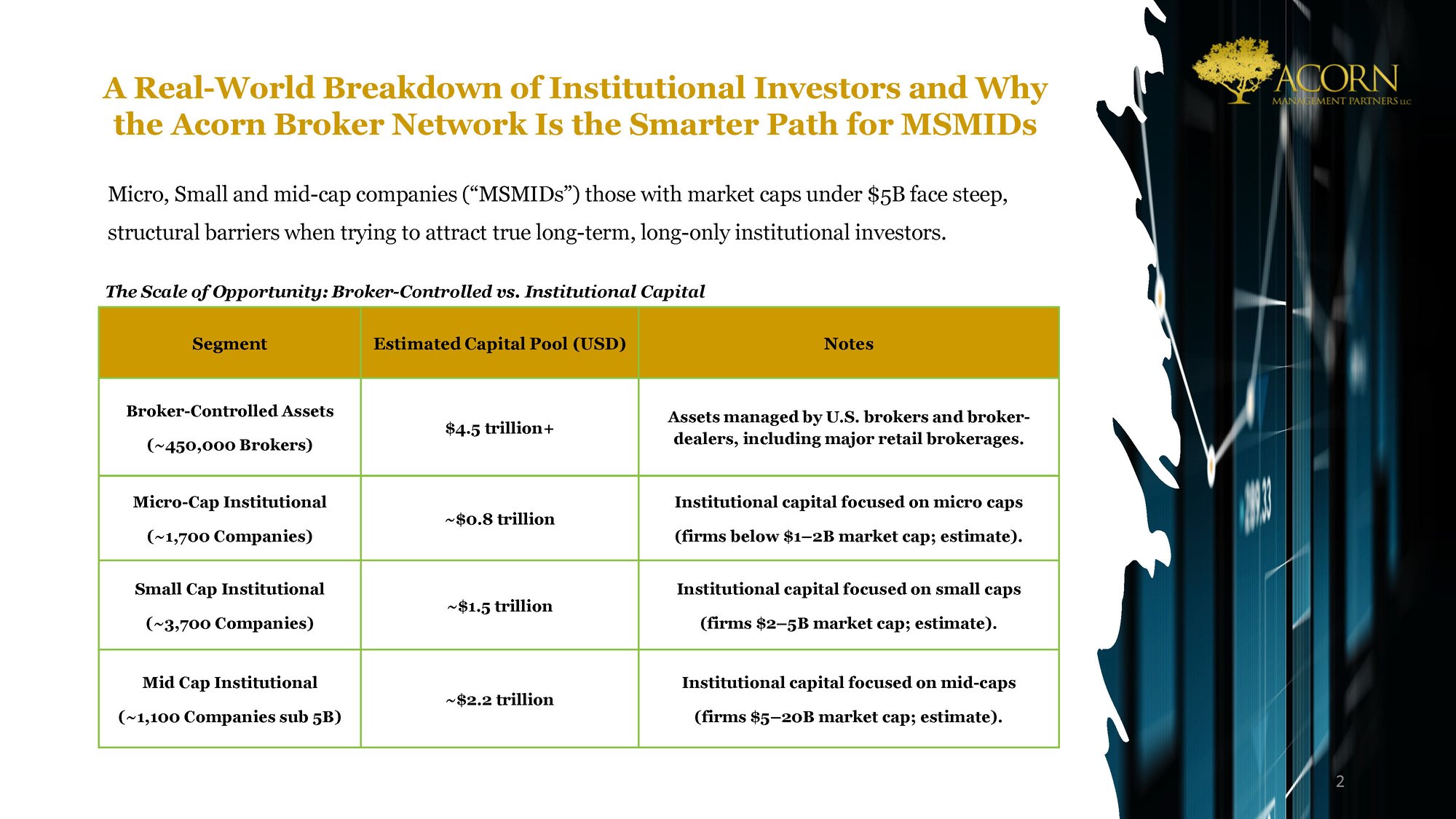 Acorn - A Real-World Breakdown of Institutional Investors _Page_2