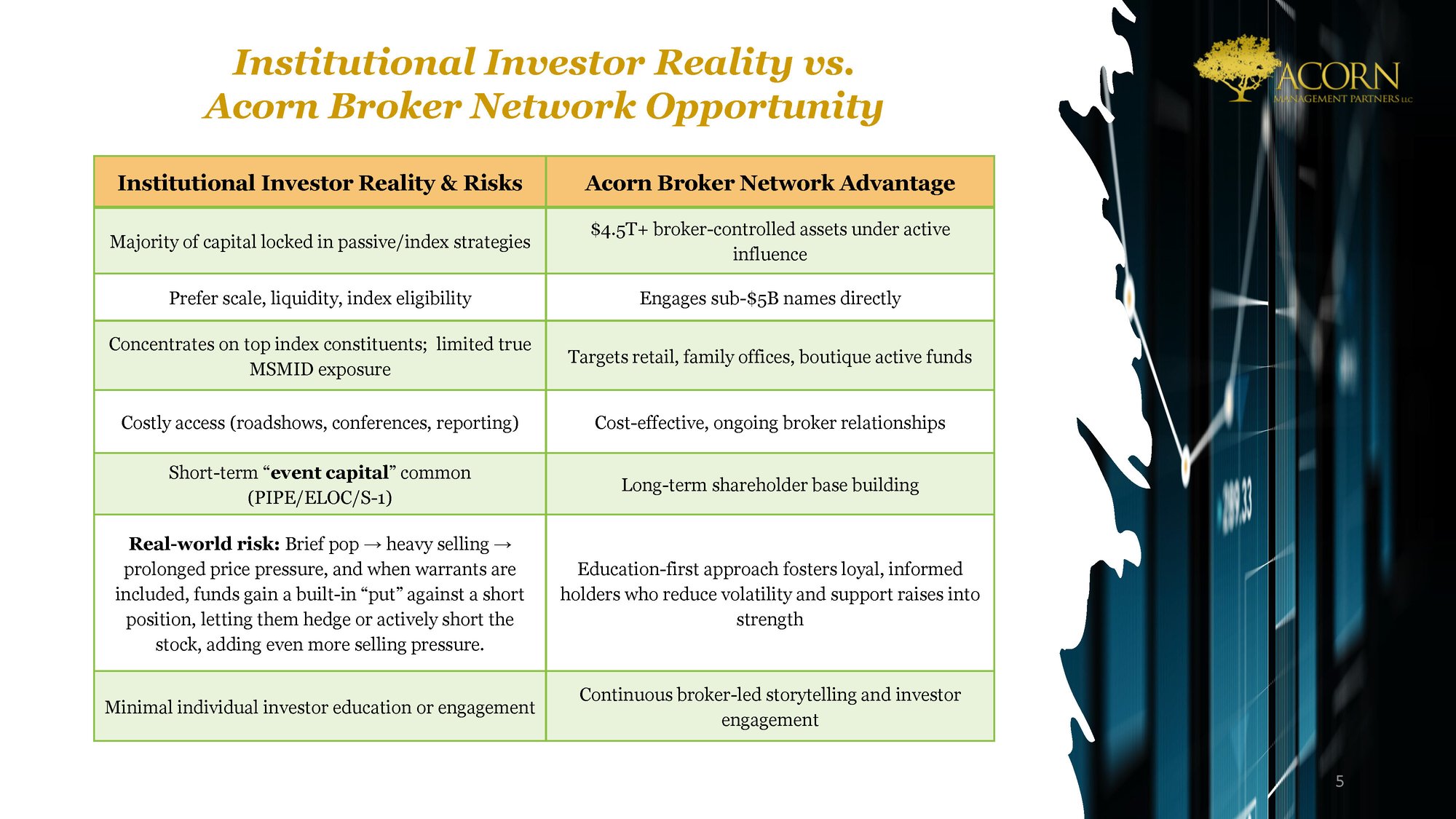 Acorn - A Real-World Breakdown of Institutional Investors _Page_5
