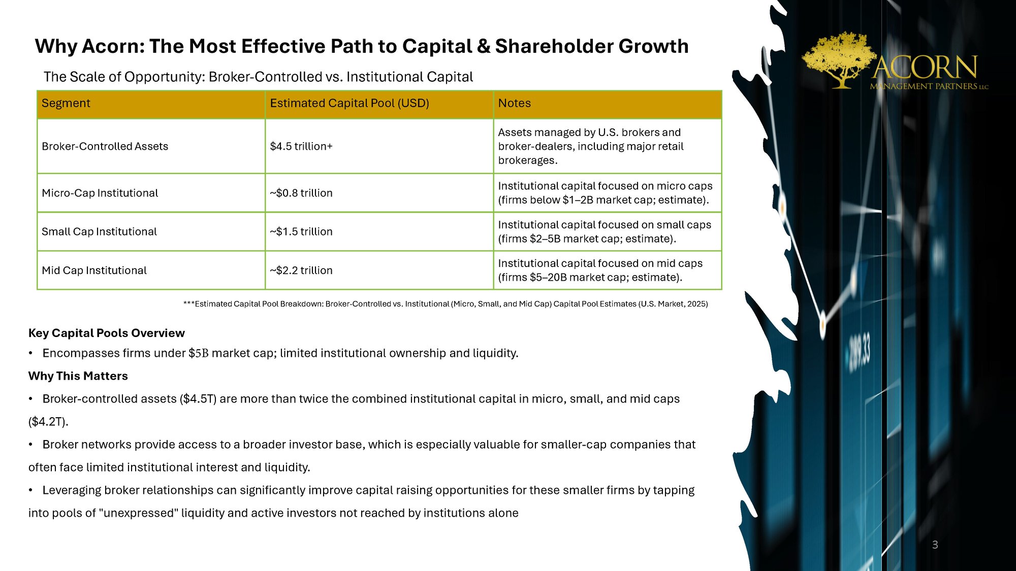 Acorns Solutions Deck_Page_03