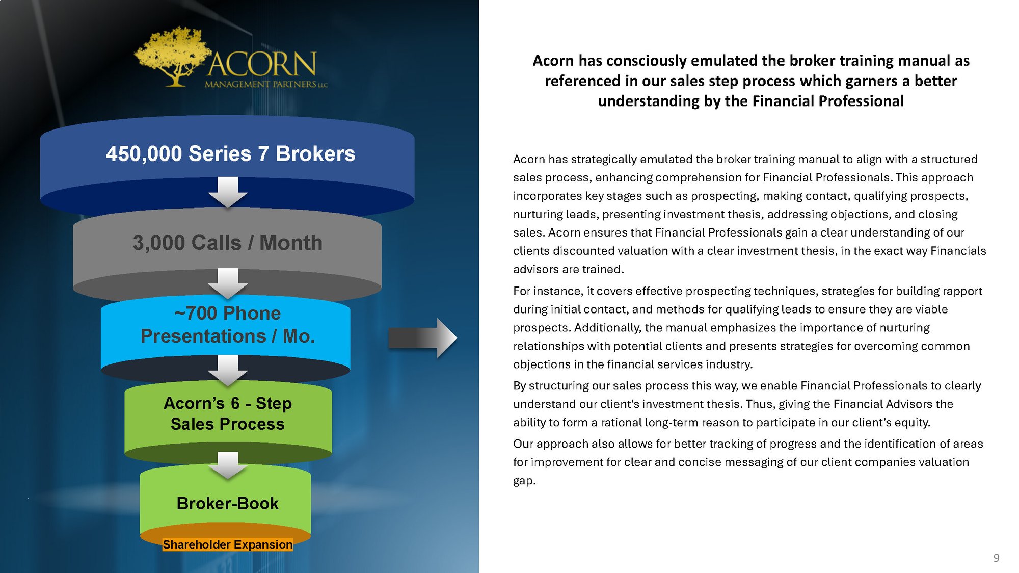 Acorns Solutions Deck_Page_09