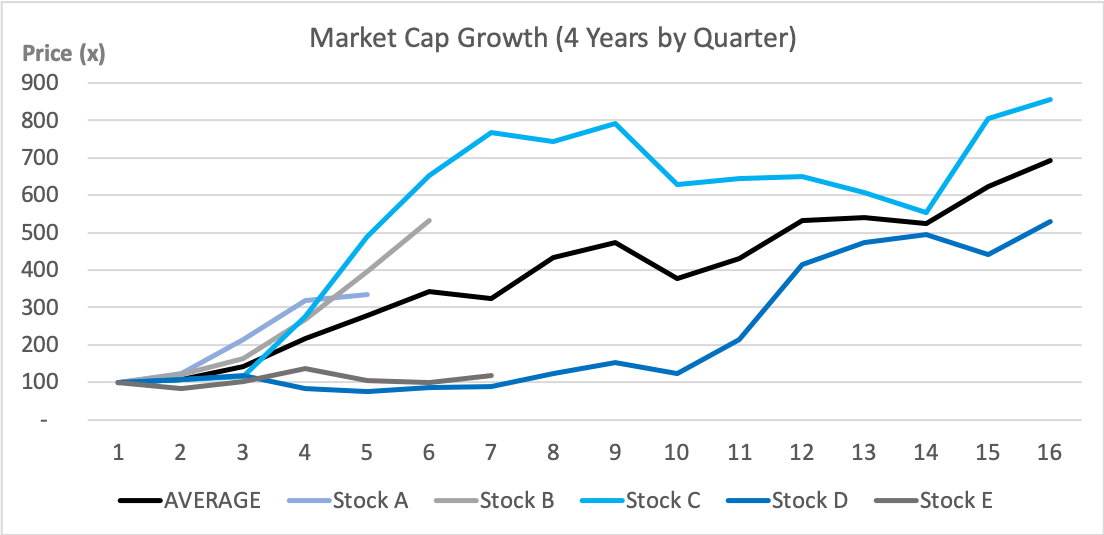 market-cap-growth
