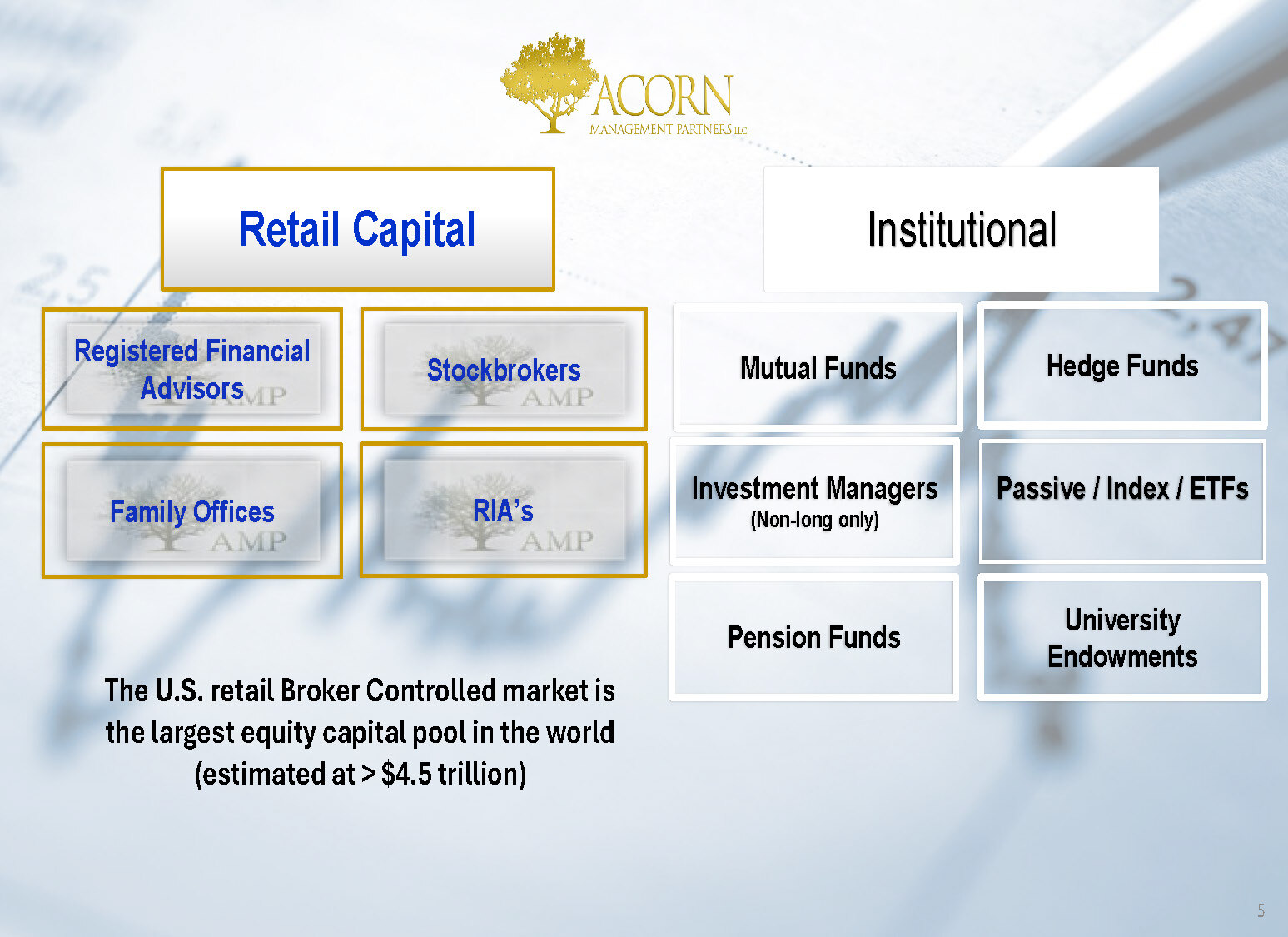 Acorns Solutions Deck_Page_05