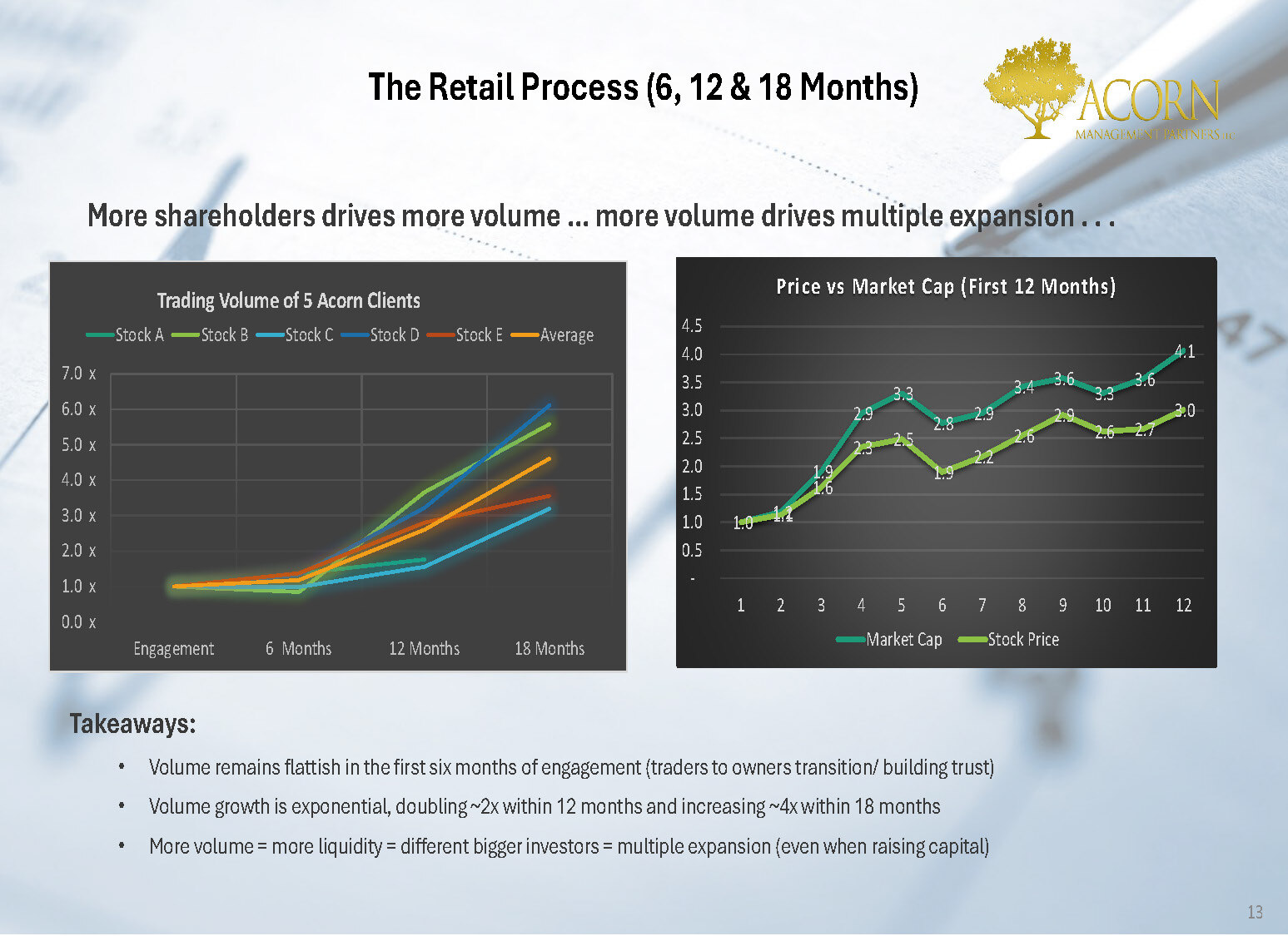 Acorns Solutions Deck_Page_13